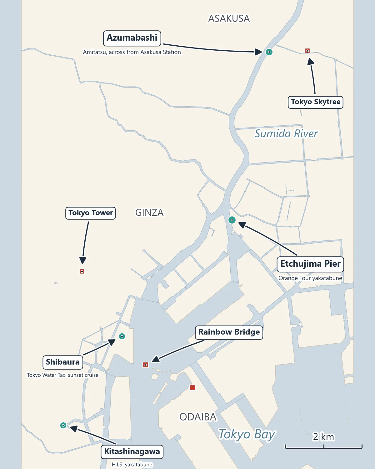 Map of central Tokyo's waterfront marking where the dinner cruises board: Azumabashi by Asakusa, Etchujima Pier, Shibaura and Kitashinagawa, with the Rainbow Bridge, Odaiba, Tokyo Tower and Tokyo Skytree